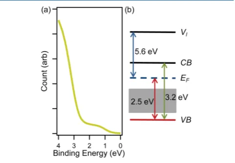 Table 3. Summary of Cell Performance Parameters Obtainedwith the Architecture ITO/(Hole-Extracting Layer)/14 nmSubPc/40 nm C60/8 nm BCP/Al