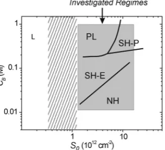 Figure 9. Surface-attached 50-mer probe response to designed anticomplementary 50-mer targets, bearing a continuous complementary stretch ofvarying length (6, 9, 12, 15, 18, or 21 nucleotides)