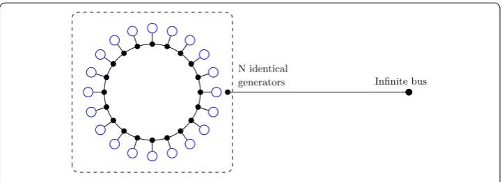 Fig. 3 A ring grid power network. Blue circles representing generators connected to an inﬁnite bus