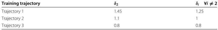 Table 1 Grid data