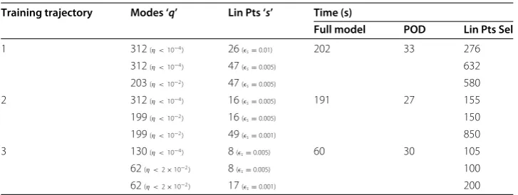 Table 4 Time consumption data