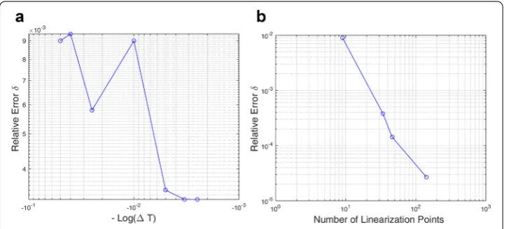 Fig. 5 Comparison of the average δ for the 2nd test case