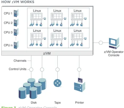 Figure 3. zVM Operator Console