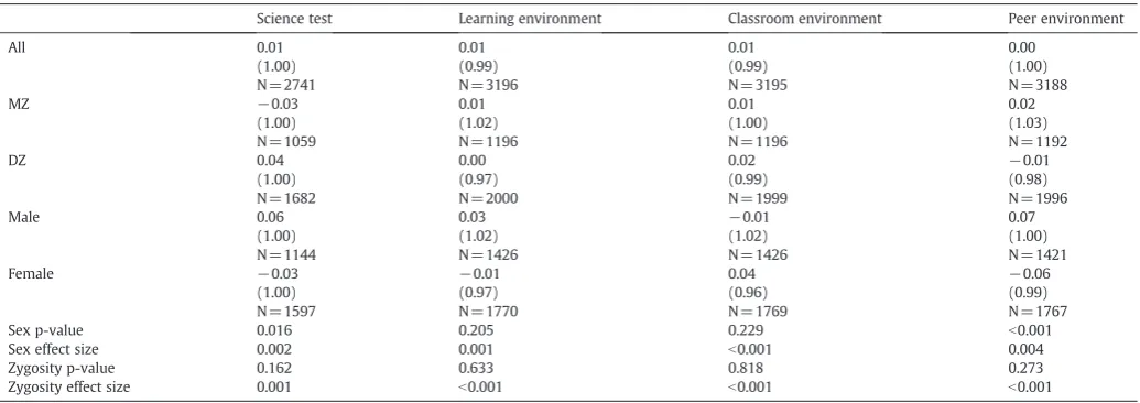 Table 1