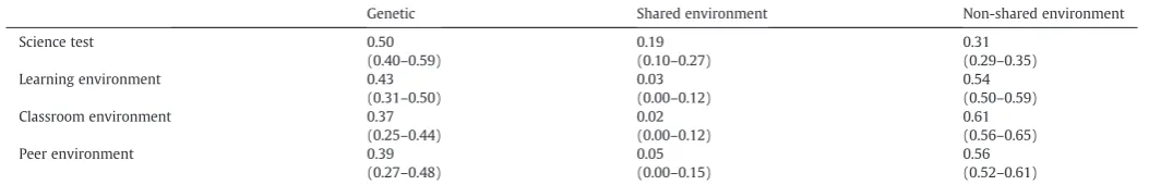 Table 3