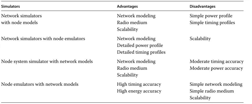 Table 1 Unique features of simulation tools in different categories