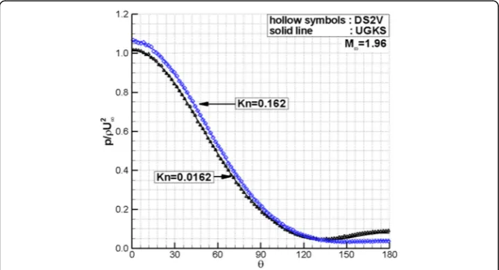 Table 2 Comparison of the explicit and implicit methods in convergence rate