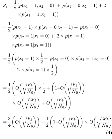 Figure 5.sing. In this case, the probability of correct demodula-