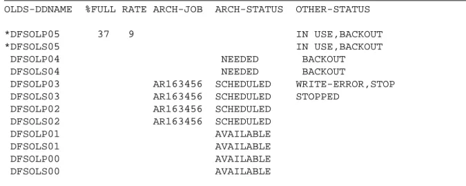 Figure 6 Sample /DIS OLDS Output