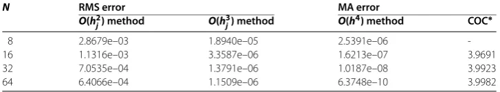 Table 5 Example 6.5