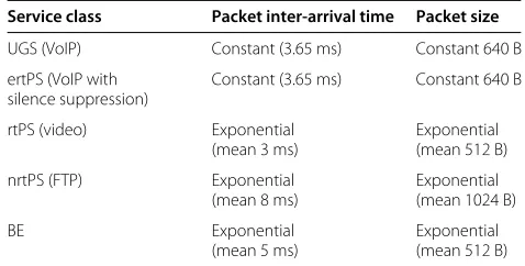 Table 3 Traffic model parameters