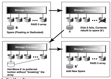 Figure 5.  Hot-Move Process