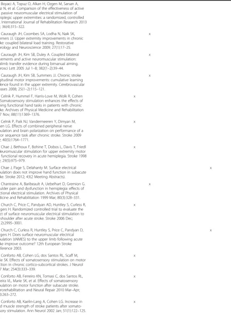 Table 1(Continued)