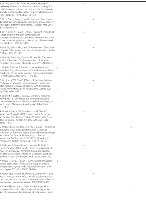 Table 1(Continued)