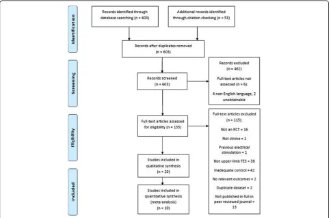 Fig. 1 Flow diagram for included studies