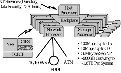 Figure 1   Functional Multiprocessing