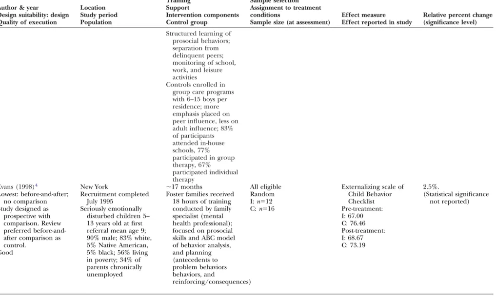 Table A1. continued