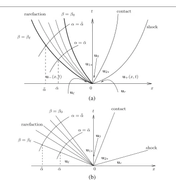 Fig. 2 The GRP simulation (only 100 cells are shown). a GRP with relatively small number of grid points.b Zoomed solution