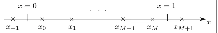 Fig. 5 The computational domainx (0, 1). Set x0 = h/2 and xM = 1 − h/2. Then x−1 = −h/2 andM+1 = 1 + h/2 are ghost points