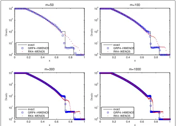 Fig. 7 The comparison of the density profile for the large pressure ratio problem in Example 6
