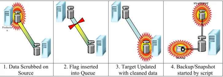 Figure 4 – How In-Band Command Processing works  