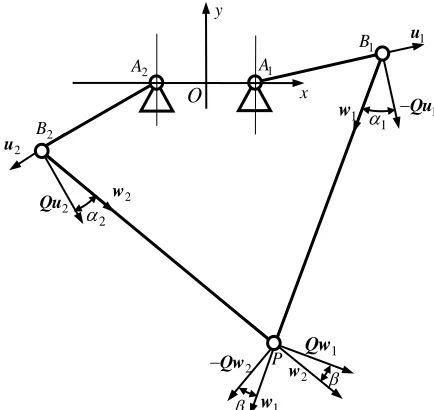 Fig. 3.  Pressure angles within a limb and between two limbs  