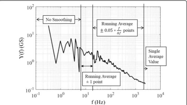 Fig. 4 Grayscale spectral energy distribution after smoothing, using the data from Fig
