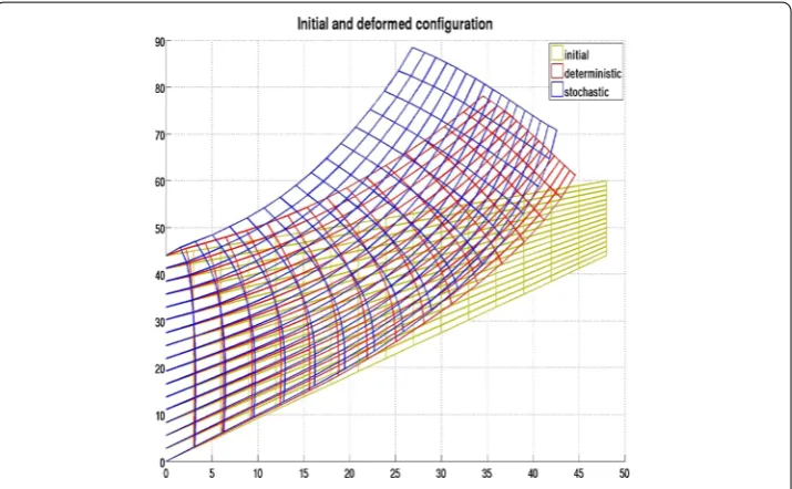 Fig. 4 Lorenz-84 model, perturbed cubic observations of the state: posterior for LBU and QBU after oneupdate, from [18]
