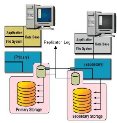 Figure 1-2 VVR replication process