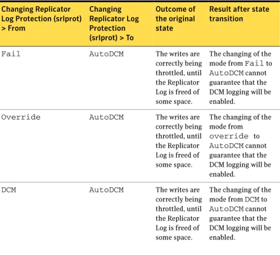 Table 2-5‚ ”Valid state transitions with Secondary RLINK connected.” highlights  the valid state transitions when the Secondary (RLINK) is connected.