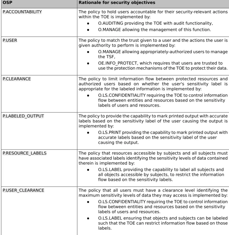 Table 5: Sufficiency of objectives enforcing Organizational Security Policies