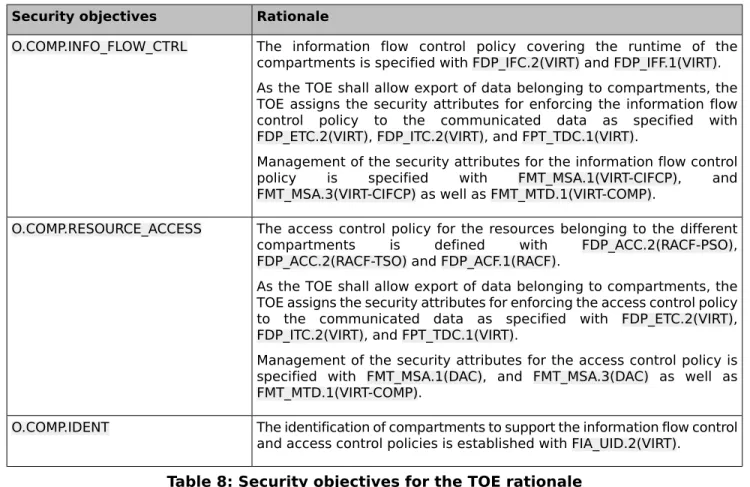 Table 8: Security objectives for the TOE rationale