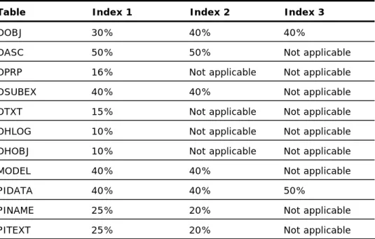 Table  Index 1  Index 2  Index 3 