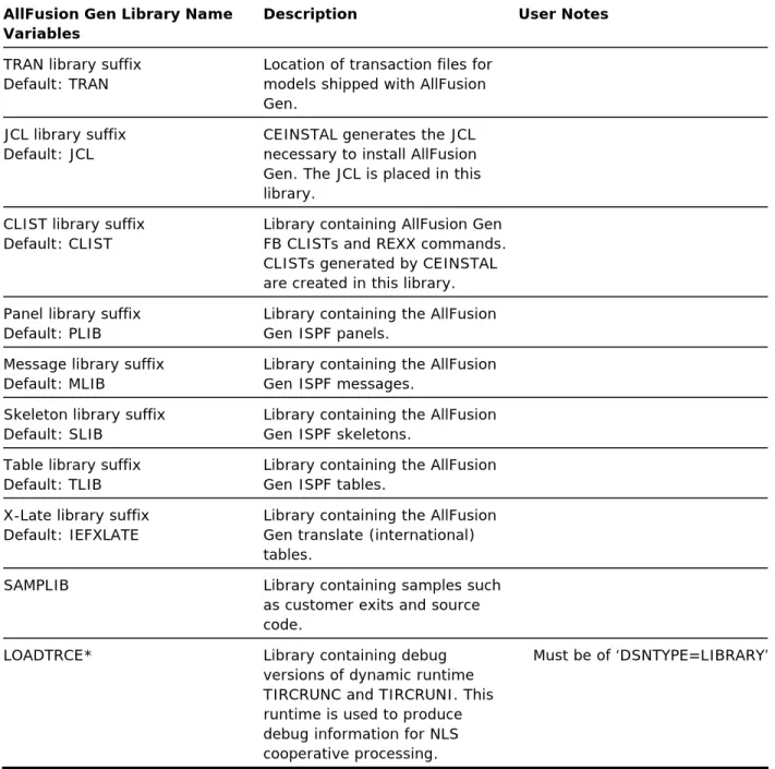 Table library suffix  Default: TLIB 