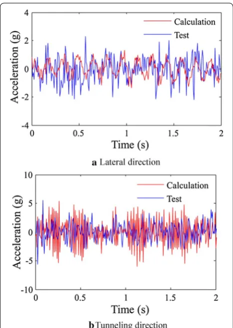 Figure 16 Measured and calculated accelerations of main girder