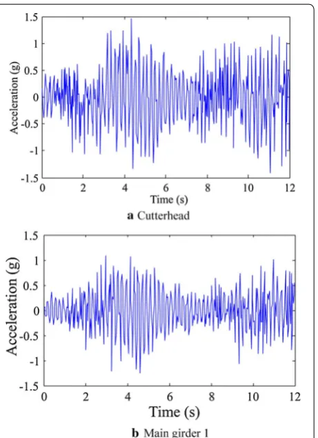 Figure 10 Frequency spectrum results in the overturning direction