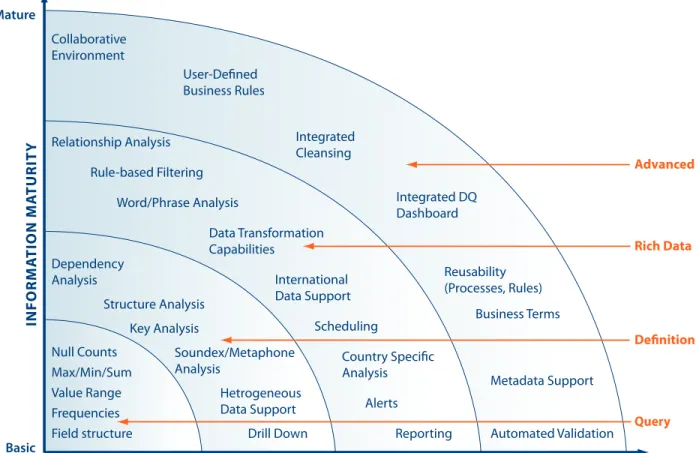 Figure 4. Profiling Approach Framework