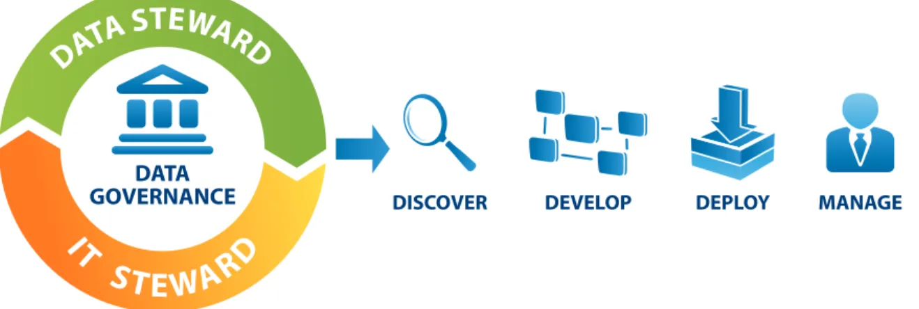 Figure 1. Information Quality Methodology