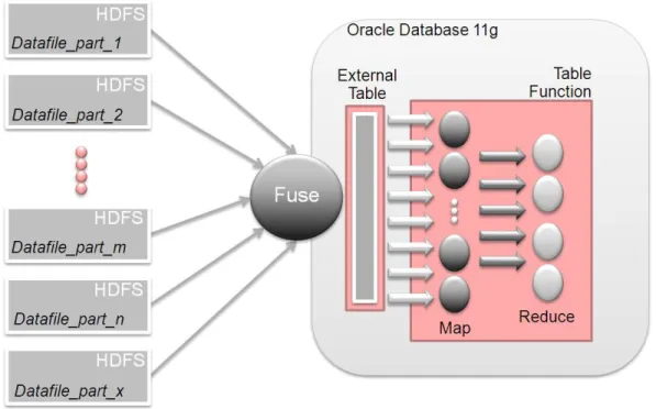 Figure 1. Accessing via External Tables with in-database MapReduce 