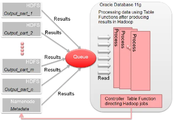 Figure 2. Leveraging Table Functions for parallel processing 