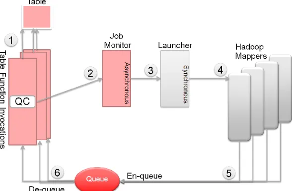 Figure 3. Starting the Mapper jobs and retrieving data 