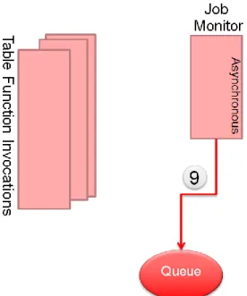 Figure 5. Closing down the processing 