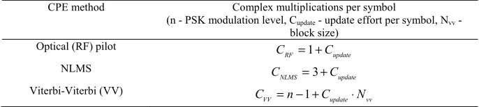 Table 1. Complexity of carrier phase estimation (CPE) methods 
