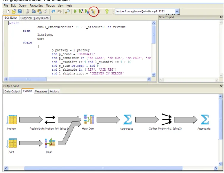 Figure 6: Graphical Query Plan in pgAdmin III