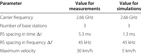 Table 1 Measurement and simulation parameters
