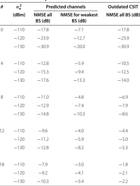 Table 2 Prediction performance