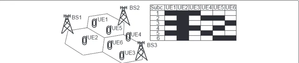 Figure 2 Example of cellular user grouping. Example on how to form CoMP groups based on cellular scheduling