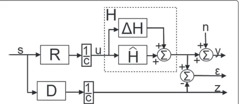 Figure 3 System. System model used for precoder design.