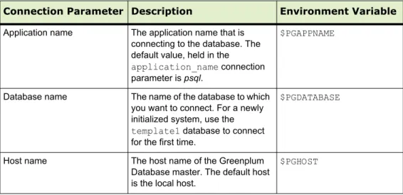 Table 2.1   Connection Parameters