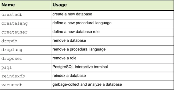 Table 2.2   Commonly used client applications